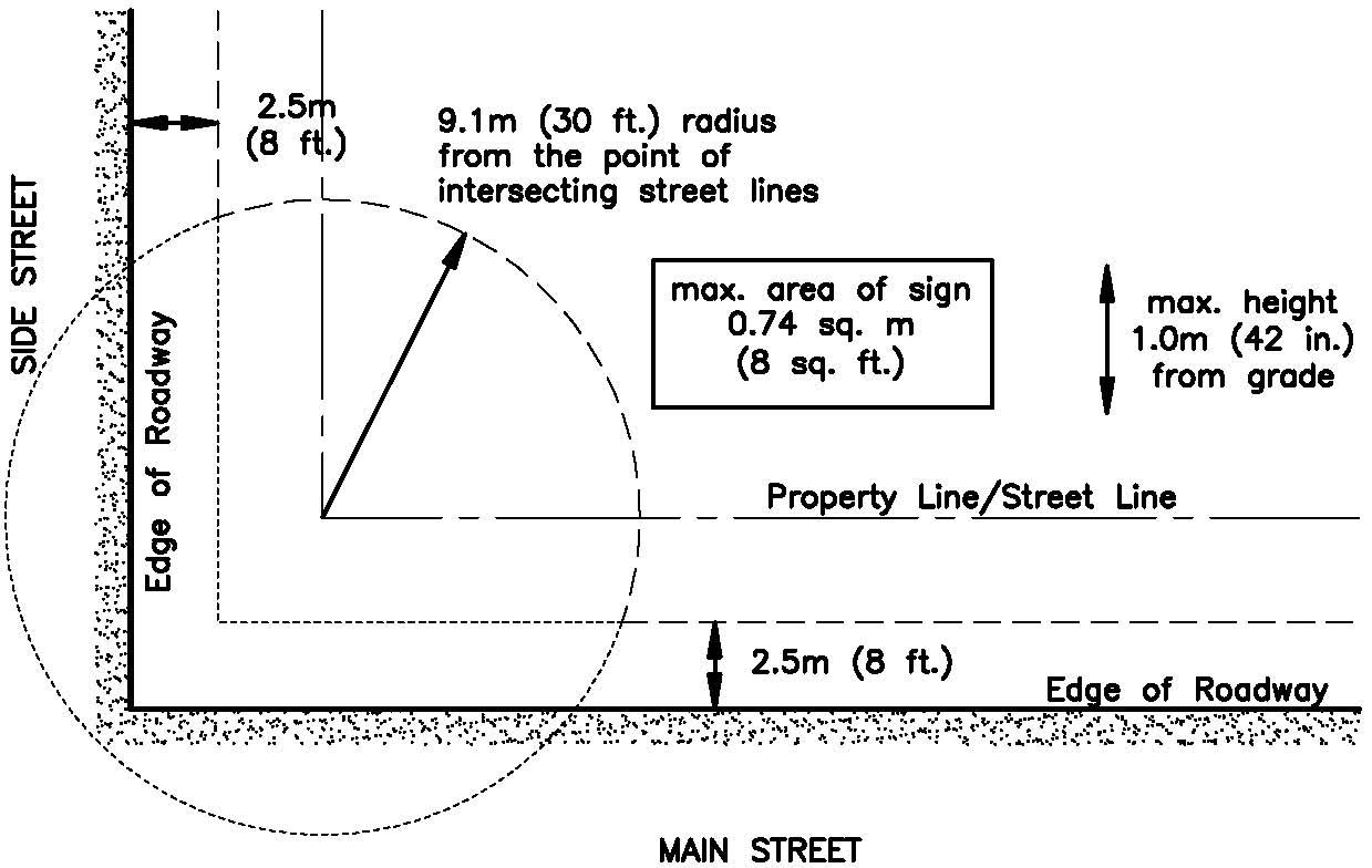 Drawing with description and measurements of how the boulevard signs should be placed