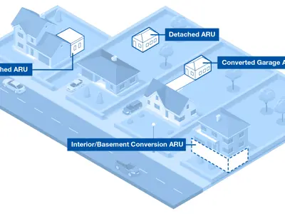 Examples of attached, detached, converted garage and interior/basement conversion additional rental units